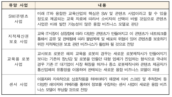 교육 산업 유망 비즈니스 모델