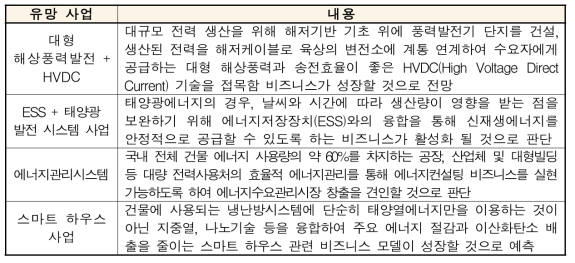 신재생에너지 산업 유망 비즈니스 모델