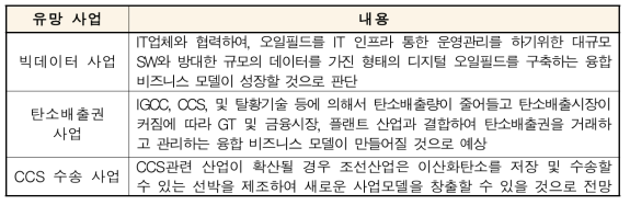 에너지플랜트 산업 유망 비즈니스 모델