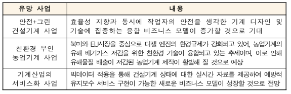 생산시스템 산업 유망 비즈니스 모델