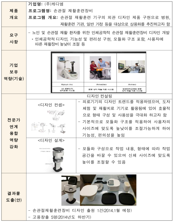 손관절 재활훈련장비 R&D 수행결과 요약