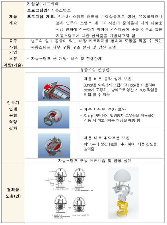 자동스탬프 R&D 수행결과 요약