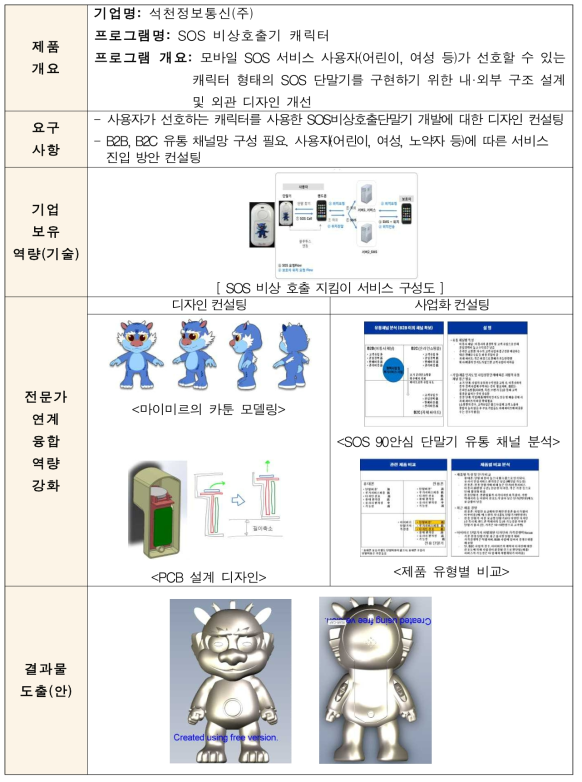 SOS 비상호출기 캐릭터 R&D 수행결과 요약