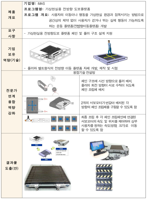 가상현실용 전방향 도보플랫폼 R&D 수행결과 요약