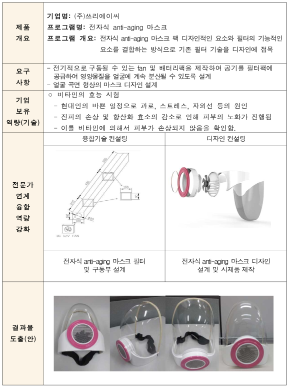 전자식 anti-aging 마스크 R&D 수행결과 요약