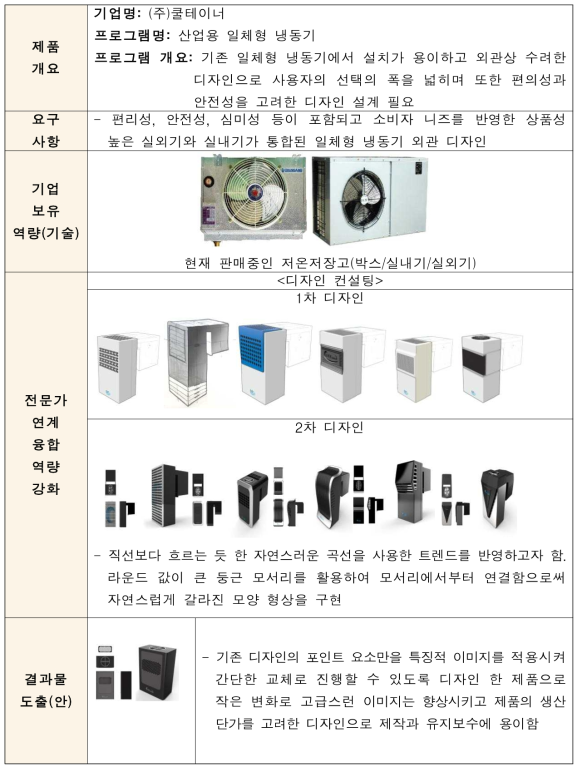 산업용 일체형 냉동기 R&D 수행결과 요약