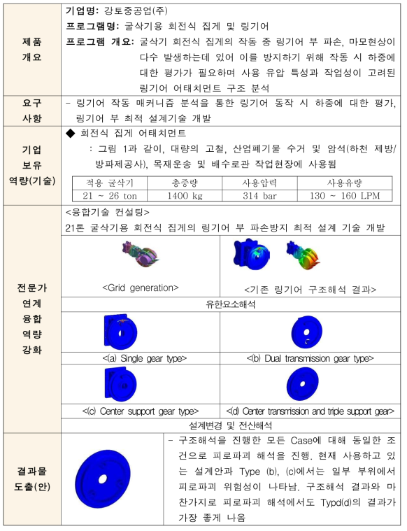 굴삭기용 회전식 집게 및 링기어 R&D 수행결과 요약