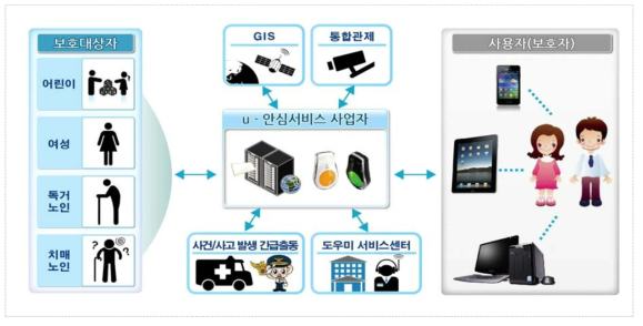 비즈니스 모델 개요