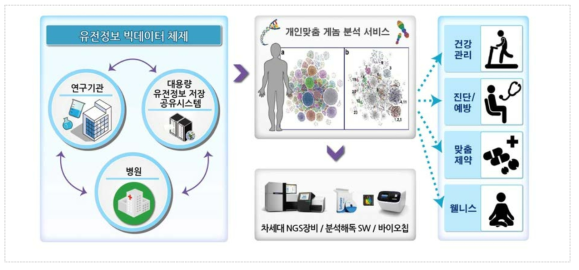 비즈니스 모델 개요