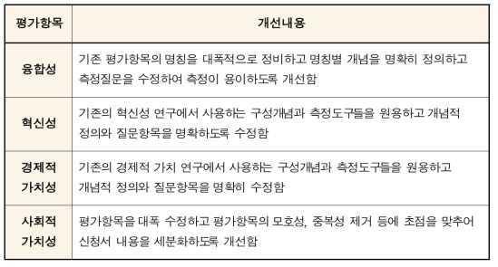 평가항목별 주요 개선 내용