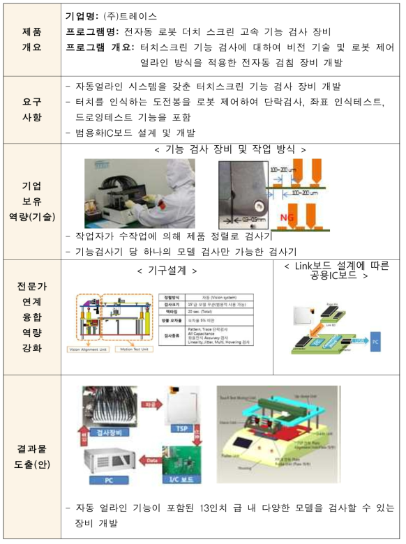 수행결과