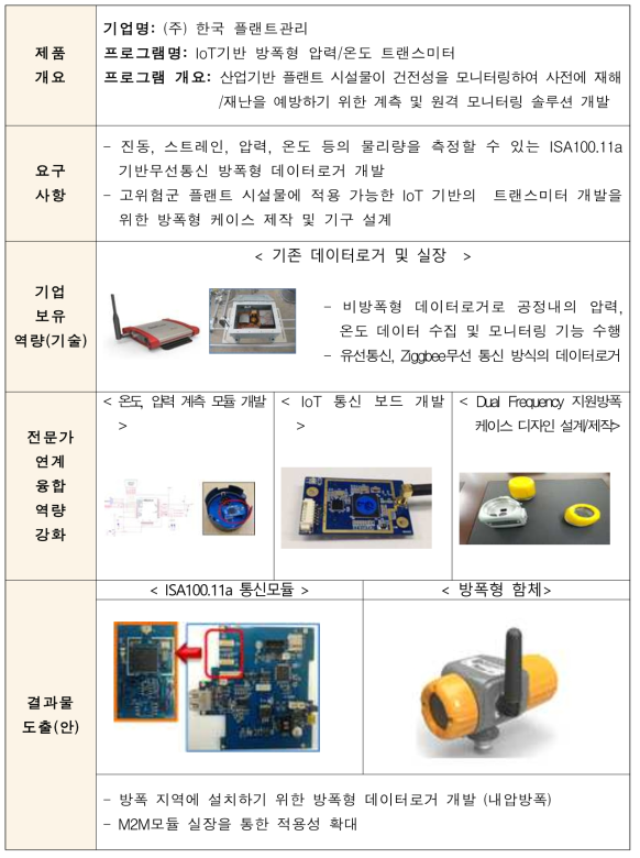 수행결과