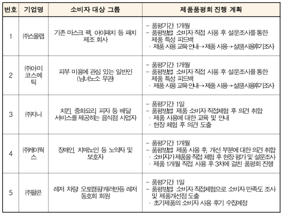 소비자 매칭 계획