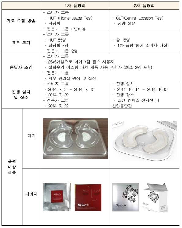 품평회 운영방법