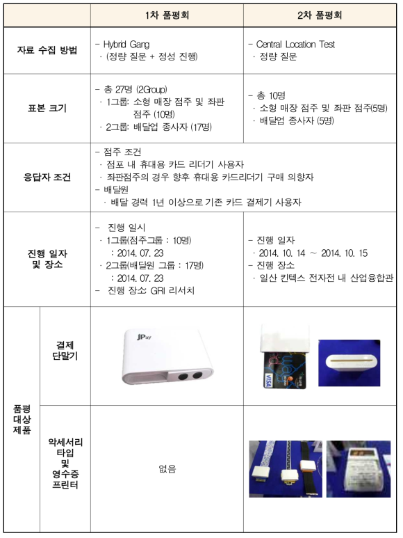 품평회 운영방법