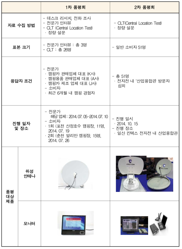 품평회 운영방법