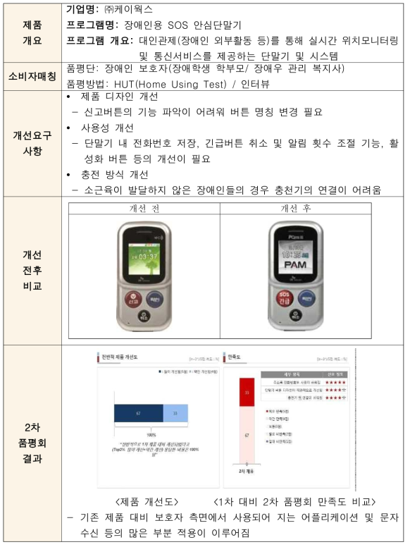 수행결과