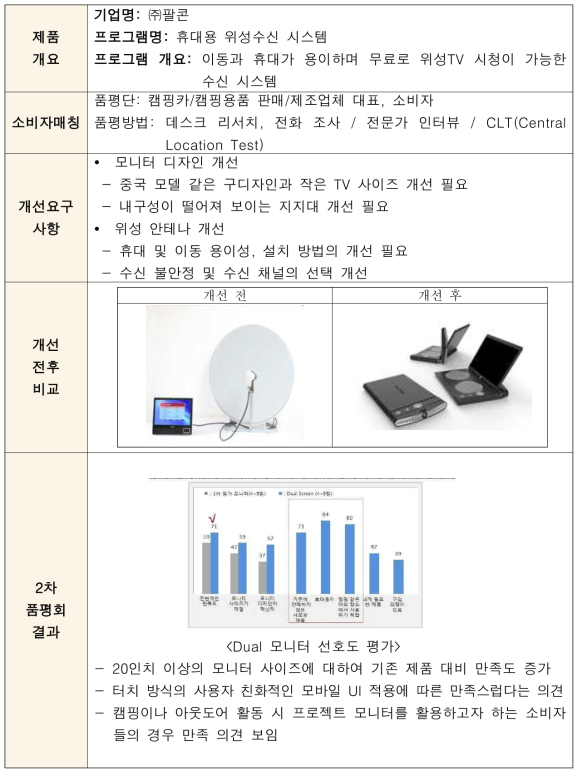 수행결과