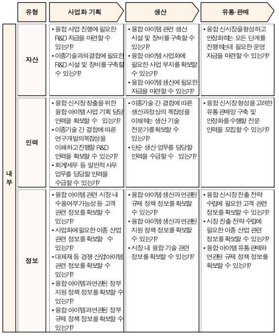 Key Question Pool(내부)