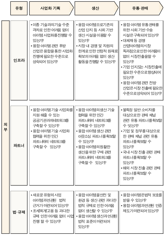 Key Question Pool(외부)