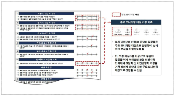 저해요인 도출 설문 결과(예시)