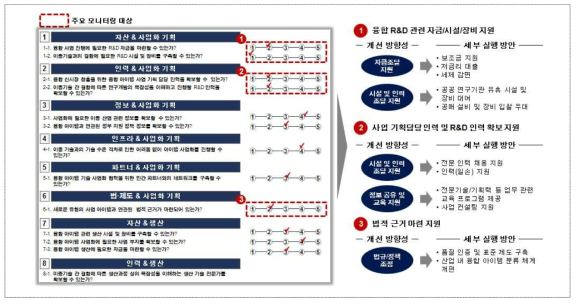 개선방안 수립(예시)