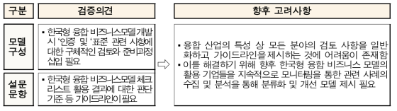 전문가 검증의견에 따른 향후 고려사항