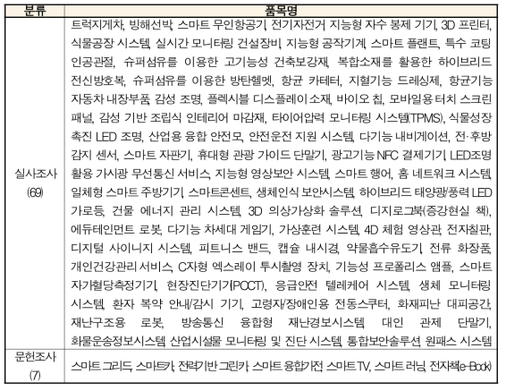 산업융합합 통계조사 품목