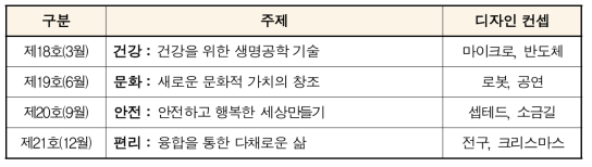 ‘14년 월별 뉴스레터 주제 및 디자인 컨셉 내용