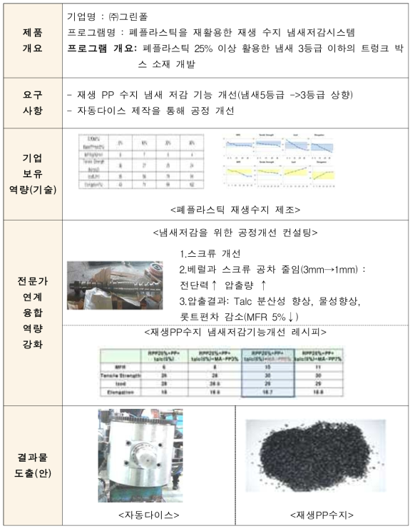 수행결과