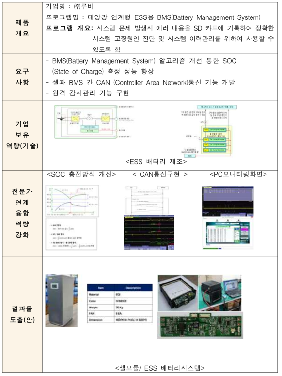 수행결과