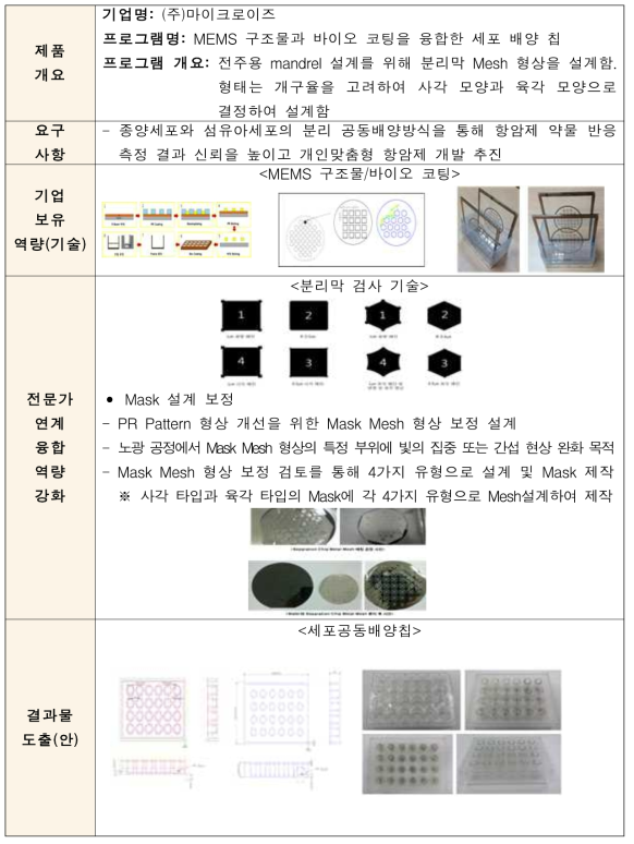 수행결과