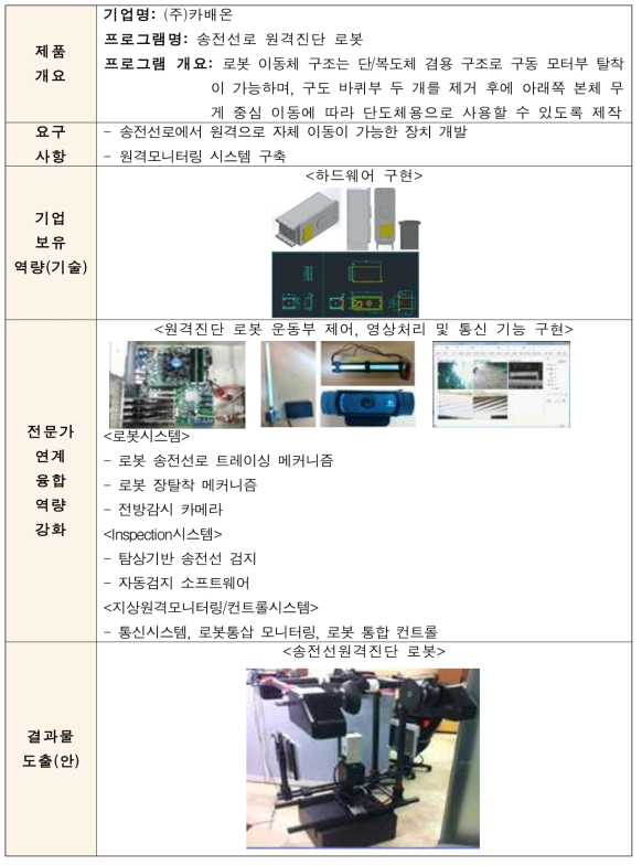 수행결과