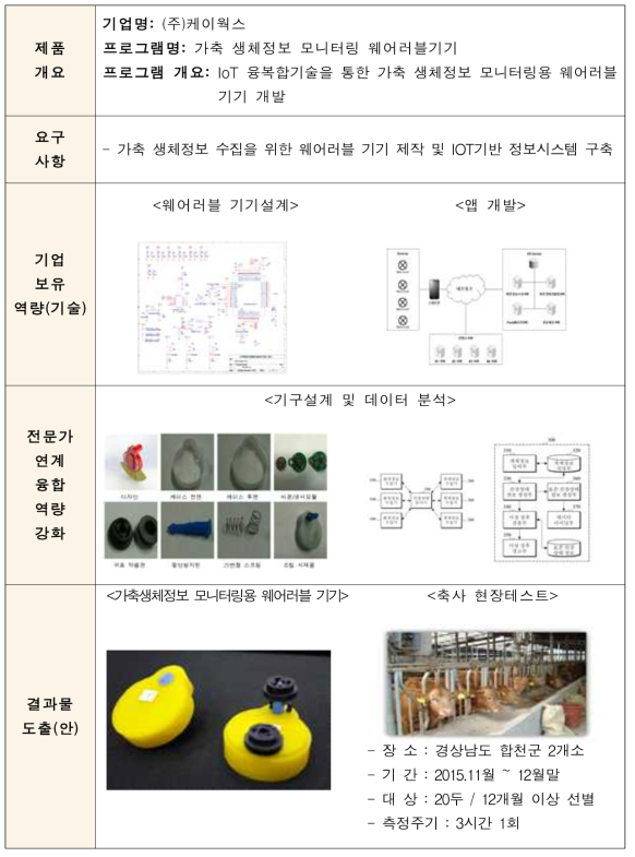 수행결과