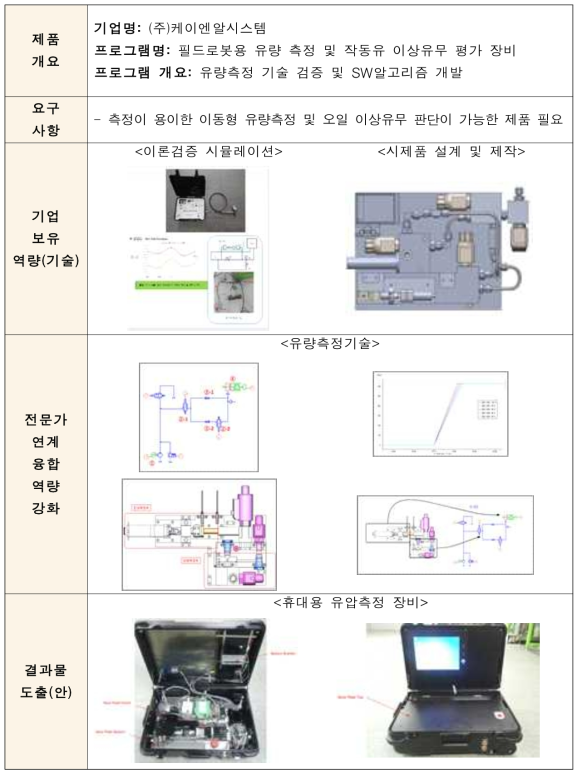 수행결과