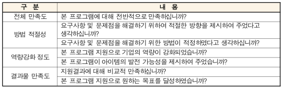 산업융합 선도형 기업 융합역량강화 R&D 프로그램 기업 만족도 조사 설문문항