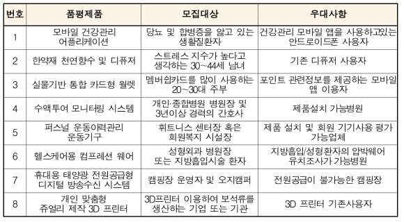 품평제품 및 모집대상