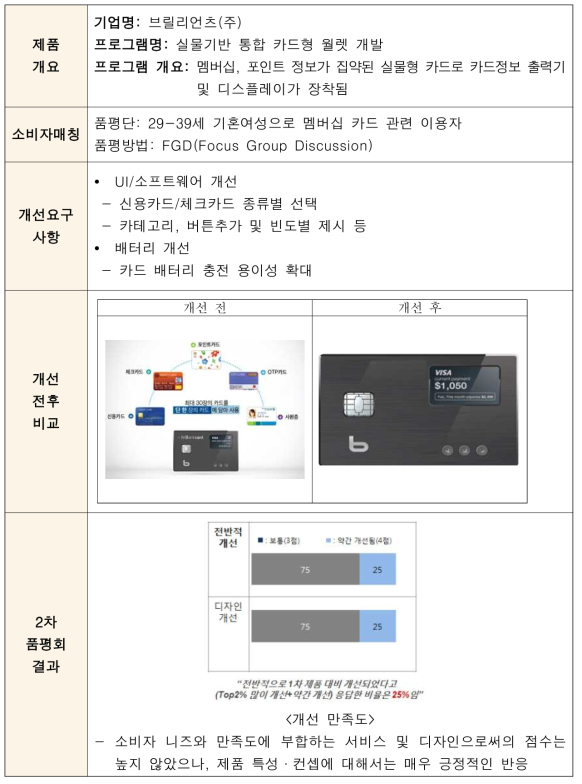 수행결과