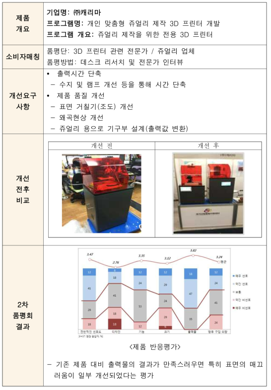 수행결과