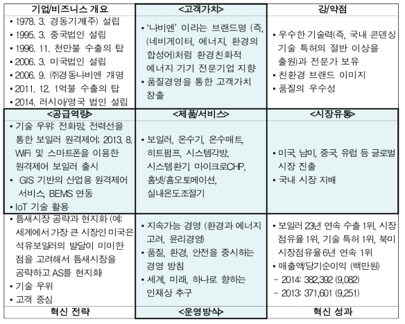 활용결과 대표사례(스마트보일러)