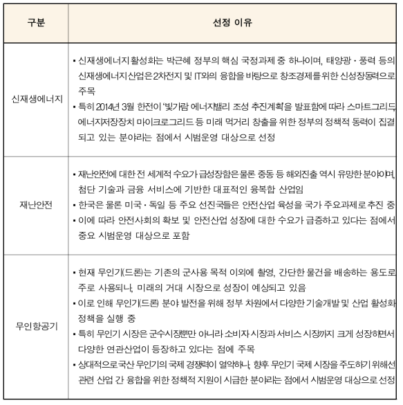 융합 저해요인 선제적 발굴 및 대응체계 분석 대상 선정이유