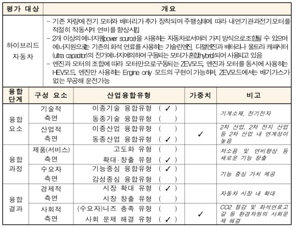 산업융합성 평가 예시(하이브리드 자동차)