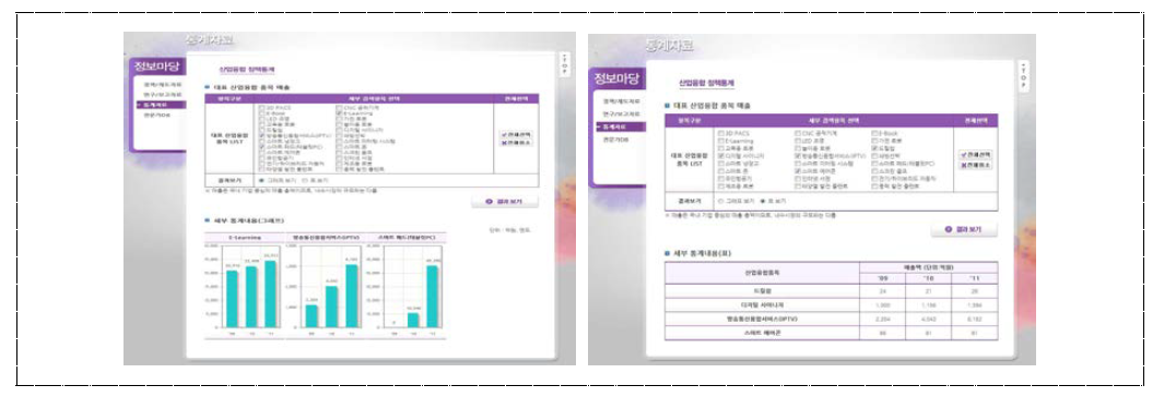 산업융합 통계데이터 제공 시스템 화면