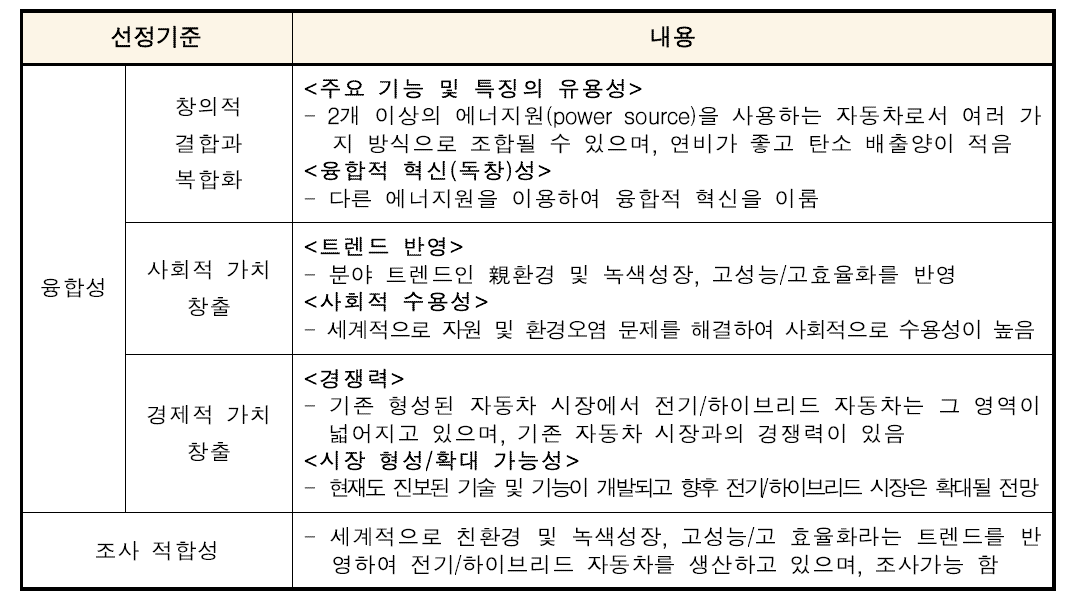 품목 조사결과(전기/하이브리드 자동차)