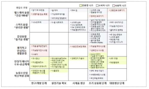 융합 비즈니스 사례 분석 결과