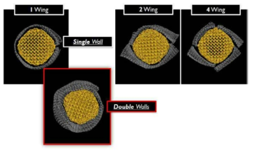그래핀이 Silicon Nanowire과 붙은 자리 개수와 감싼 횟수의 변화 모형