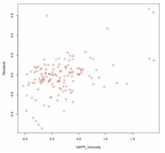 Test set에 대한 QSPR 결과 (x축 : 예측된 QSPR 예측 값, y축 : QSPR 예측 값과 실험값과의 차이)