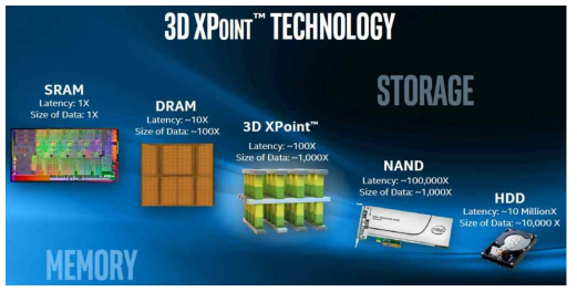 인텔 3D-Xpoint