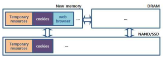 뉴메모리를 활용한 HTML5 웹브라우저 개발