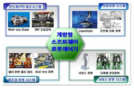 개방형 소프트웨어 로봇 제어기 활용방안